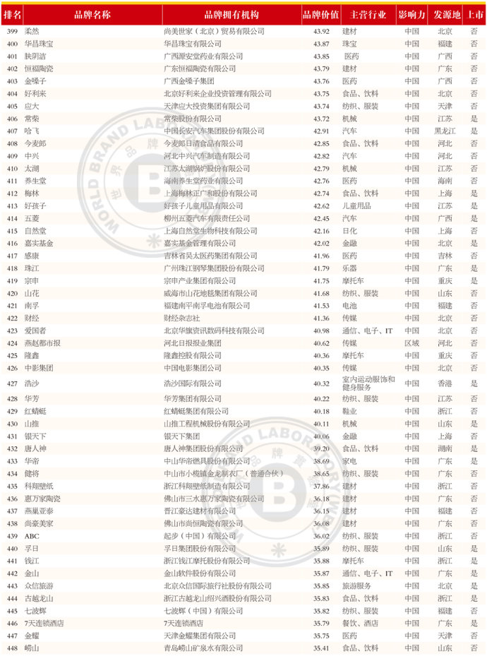 2015年世界500强中的中国公司